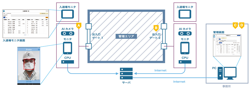 システム構成