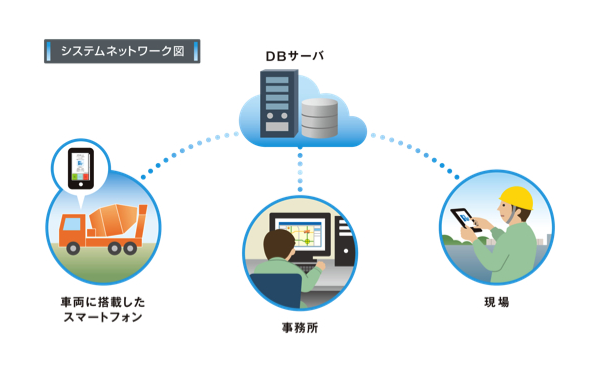 コンクリート施工向けGPS運行管理　ぴたあっと