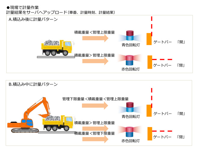 管理システムフロー図