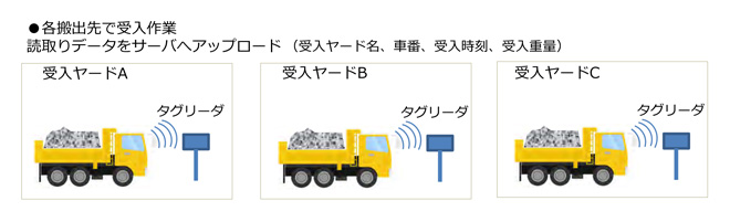 管理システムフロー図