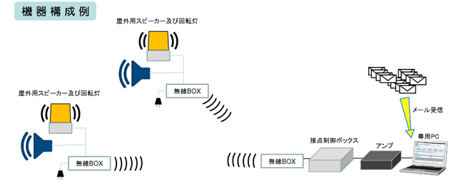 概要